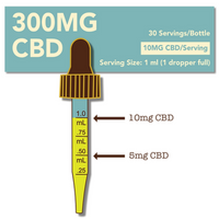 Cypress Hemp Broad Spectrum 300mg CBD+OMEGAS Drops