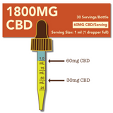 Cypress Hemp Full Spectrum 1800mg CBD+OMEGAS Drops - Peppermint