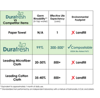 Durafresh Multi-Purpose Eco-Cloth, 2-Pack